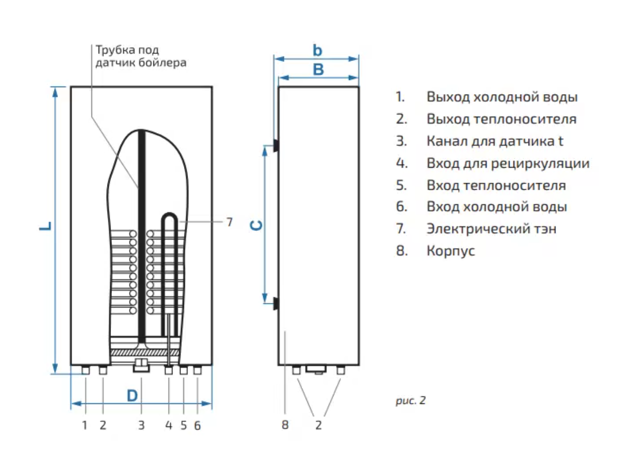 Hugard hug ifh. Hugard hug водонагреватель. водонагреватель косвенного нагрева hugard hug 120 л. бойлер hugard hug 30л. водонагреватель hugard hug hfs 50.